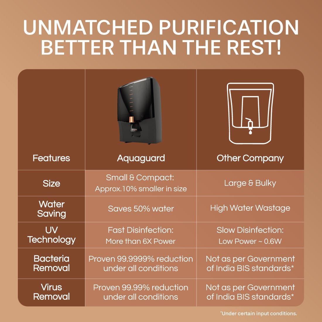 Aquaguard Enrich Aura - Image 4