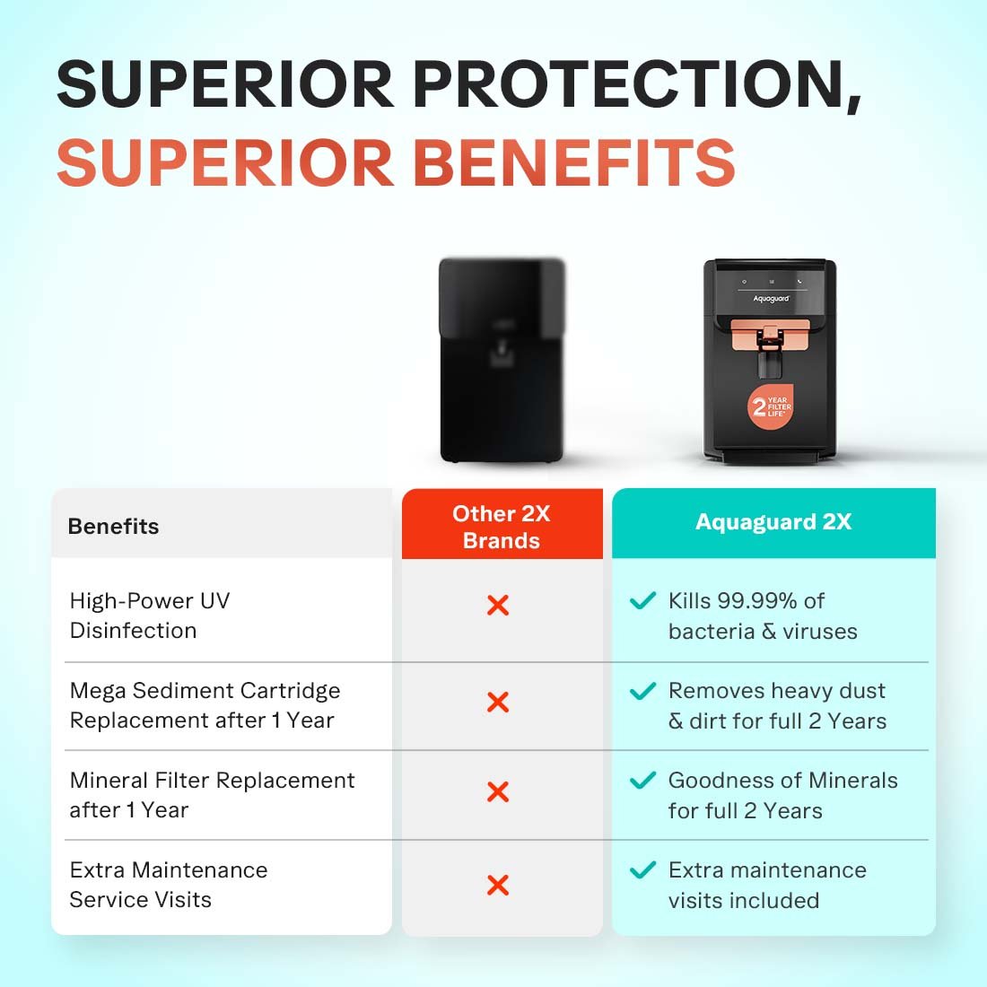 Aquaguard Enrich Nexen - Image 6