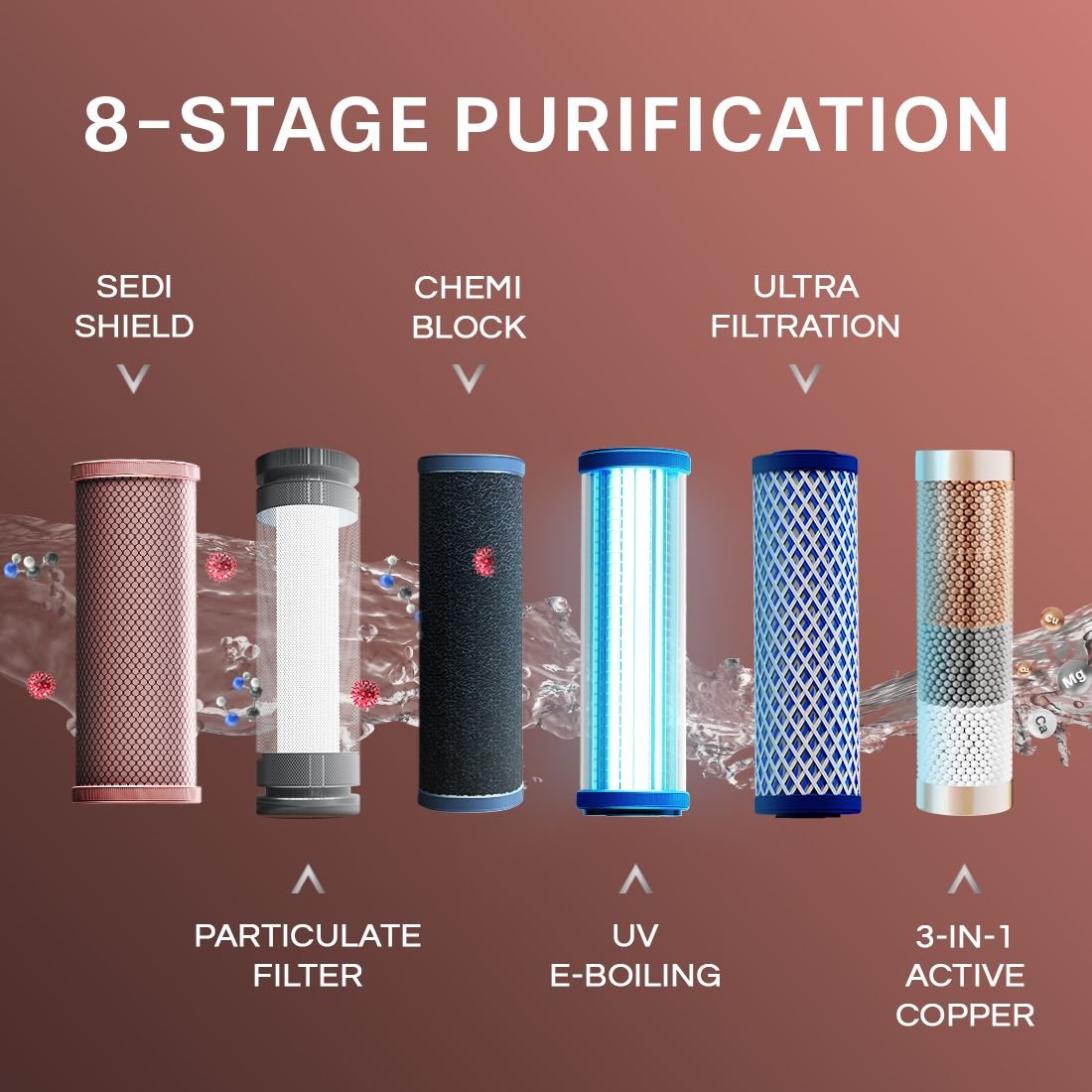 Aquaguard Aspire Blaze Slim - Image 8