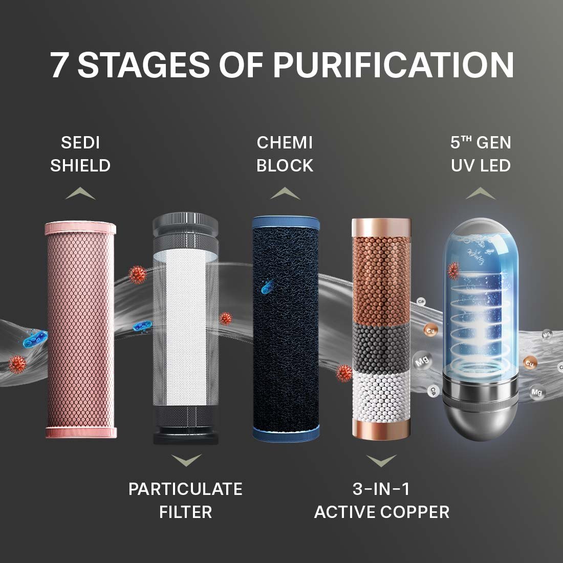 Aquaguard Aspire Slimtech - Image 9