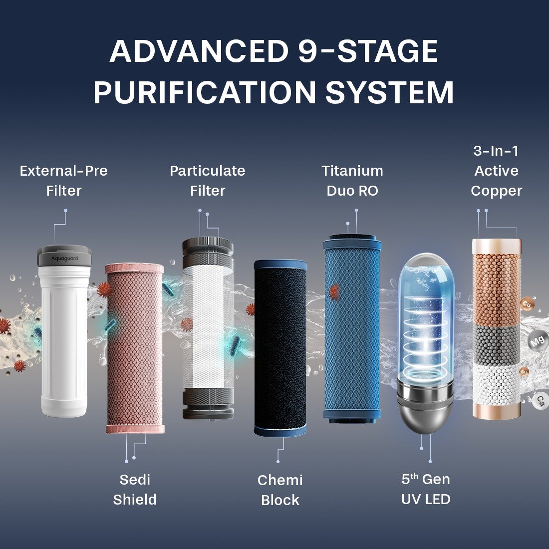 Aquaguard Enrich Ritz Pro - Image 3