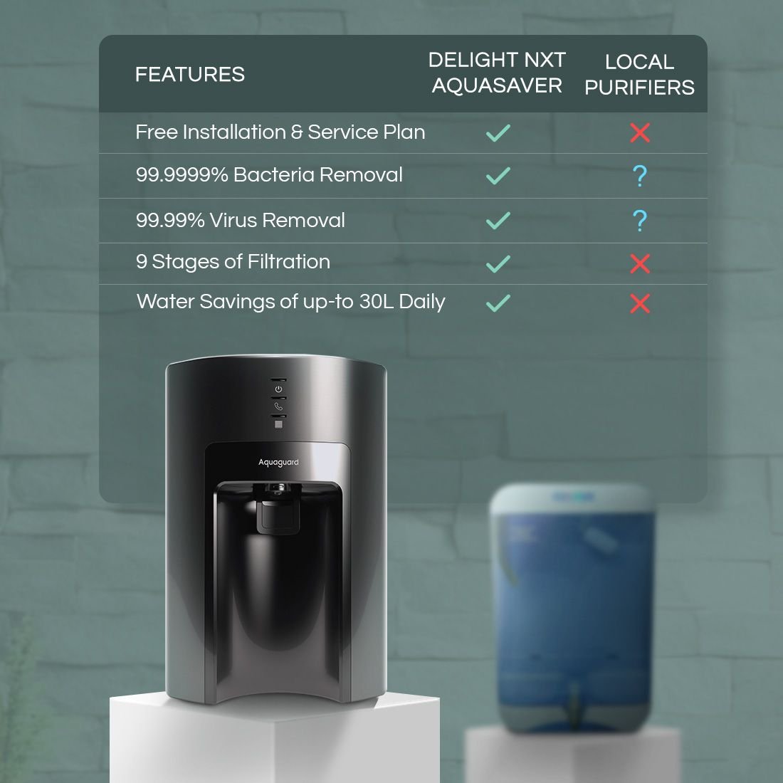 Aquaguard Sure Delight NXT - Image 7